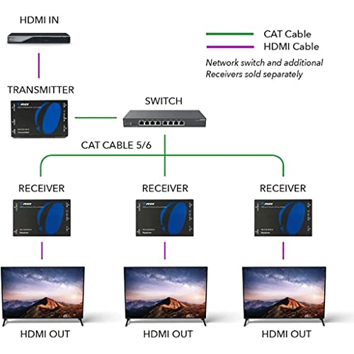 Image of OREI HDMI Over Ethernet Extender Over CAT5 /CAT6, with IR Upto 330 Feet - Loop Out - 1080P Full HD Signal Distribution - Over IP - Receiver Only (HD-EXM330-RX) | 1080P HDMI Extender, HDMI Over Cat 6 - 6.75Gbps, EZCast Technology, PCM 2.0 Audio, Wideband IR Support