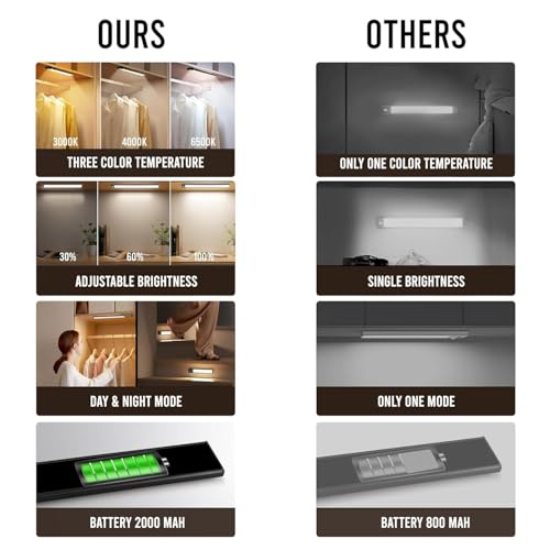 Image of MoonlitDreams Aluminium Rechargeable Motion Sensor Led Light for Wardrobe - 3 Color Modes Magnetic Closet Light with Stepless Dimming for Under Counter| Under Cabinet, Kitchen, Cupboard (Black, 20Cm)