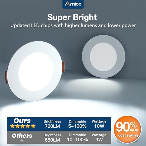 48 Pack Ultra-Thin LED Ceiling Light with 5 Color Temperatures - Dimmable, 10W Eqv 60W, ETL & FCC - For Commercial Use