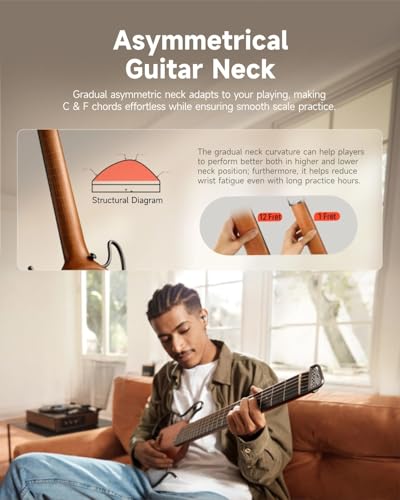 Image of Donner HUSH I Guitar For Travel - Portable Ultra-Light and Quiet Performance Headless Acoustic-Electric Guitar, Mahogany Body with Removable Frames, Gig Bag,and Accessories