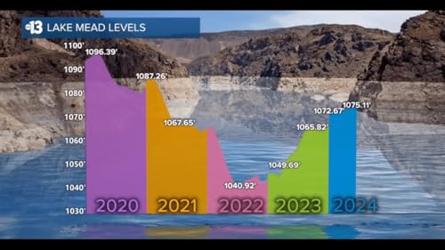 The 699th Mitch and Dr. Kev's Tipping the Odds Las Vegas Podcast