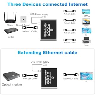 Switch Ethernet RJ45, 4 Ports 1000Mbps Network LAN 1 a 4 Switch Splitter Répartiteur de Câble Cat5/6/7/8, Gigabit Network Ethernet pour Ordinateurs, Routeurs, Décodeurs, Téléviseurs