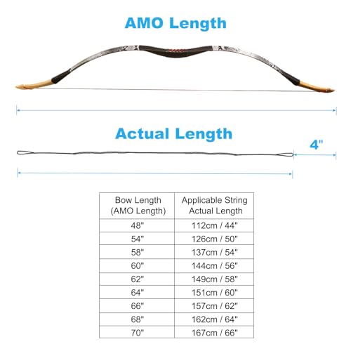 PATIKIL Bow String Replacement with Bowstring Finger Guards for Traditional Recurve Bowstring - Image 6
