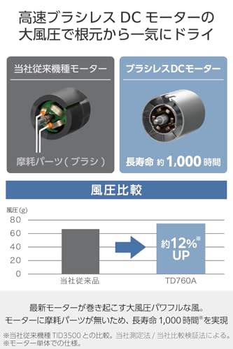 テスコム ドライヤー TD760A-C/E の商品画像 2