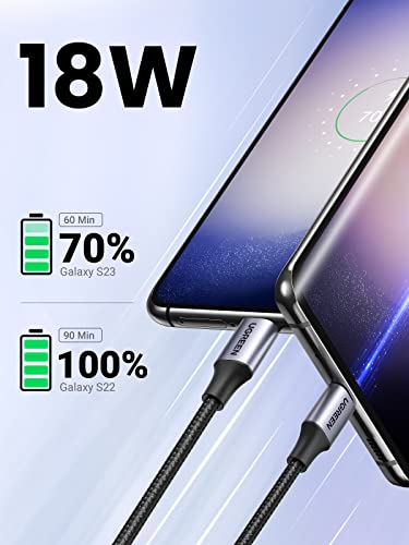 UGREEN 2 Pezzi 1M 2M Cavo USB C, Cavo Type-C 3A Ricarica Rapida Nylon, Cavi USB Tipo c Compatibile Galaxy S23/S23+/S23 Ultra/S22/A53/A33, Readmi Note 11, Huawei P50/P40, ecc.