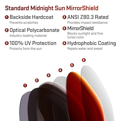 Image of Revant Replacement Lenses for Oakley Jawbone Vented