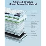 AULA F75 75% Wireless Mechanical Keyboard, Hot Swappable Creamy Keyboard, Pre-lubed Reaper Switches, 2.4GHz/Type-C/BT5.0, RGB Backlit Gaming Keyboards(White & Blue) - Image 4