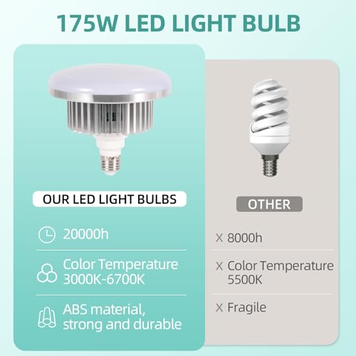 Image of 【Upgrade LED Bulb】Softbox Lighting Kit, Continuous Photography Lighting Kit with 2X175W 3000-6700K E27 LED Bulb, 2x20x28in Soft Box , Photo Studio Lights Equipment for Camera Shooting, Video Recording