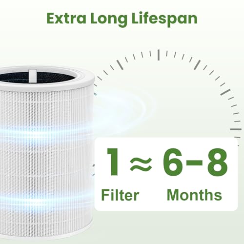 Image of Core 600s Replacement Filter Compatible with Levoit Core 600S-P Air Purifier, 3-in-1 True HEPA High-Efficiency Activated Carbon Filter for Home Large Room, Core 600S-RF