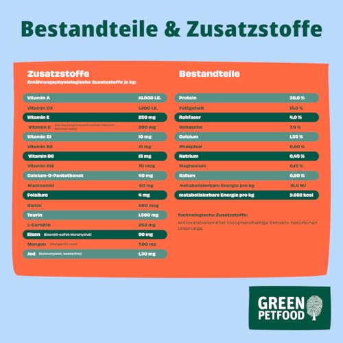 Green Petfood InsectDog High Protein mit Insekten & Lachs (1 x 3 kg) | Adult | Premium Trockenfutter für ausgewachsene aktive Hunde | mit roten Linsen | kleine Krokette | getreidefrei | 1er Pack