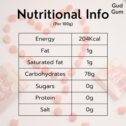 Image of Gud Gum- Natural, Plastic Free Chewing Gum- Pack of 2- No added artificial colours, flavours & sweeteners (Raspberry)