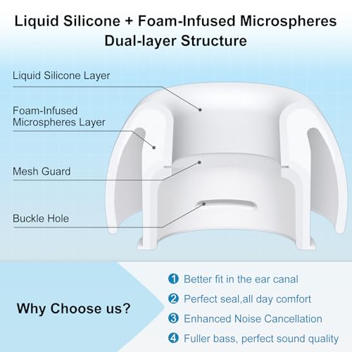Image of Foam-Infused Ear Tips Replacement Compatible with AirPods Pro 3 (2025), Superior Comfort, Enhanced Noise Cancellation, Secure Fit, Excellent Sound Quality (X-Small, 3 Pairs)