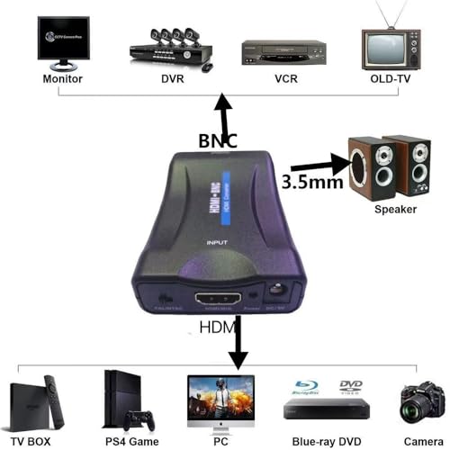 SAIZHUO HDMI to BNC Converter Adapter - HD Digital Video in Female BNC Coax Connector Composite Box - Thumbnail 2