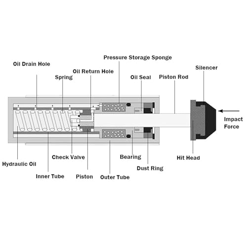 Amortisseur hydraulique AC0806-2 pour cylindre de machine - 5