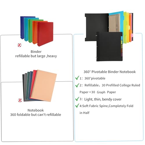 Image of Pivotable Refillable Notebook, 3 Ring Binder Notebooks 1 Inch, Notebook with Dividers and Pockets, Folder Notebook, Flexible Binder, Soft Binders 3 Ring, Foldable Binder- Black