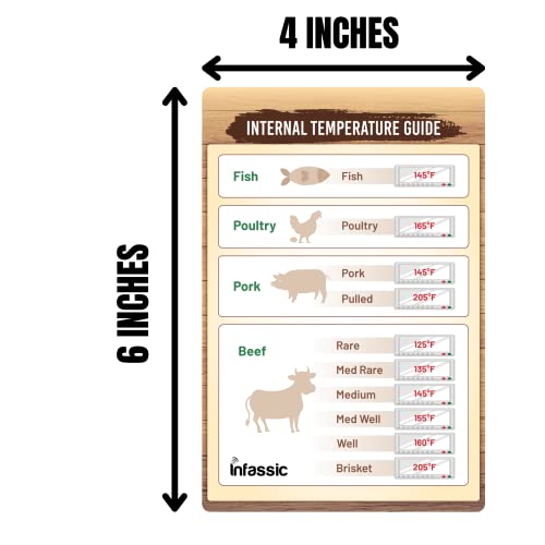 Guía Magnética de Temperatura Interna para Carnes 4x6 miniatura 2