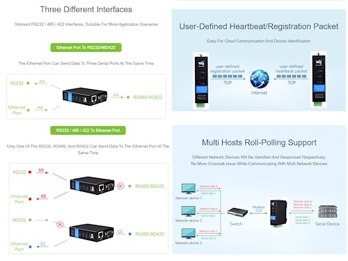 Waveshare RS232/RS485/RS422 to RJ45 Ethernet Converter Module - Image 3