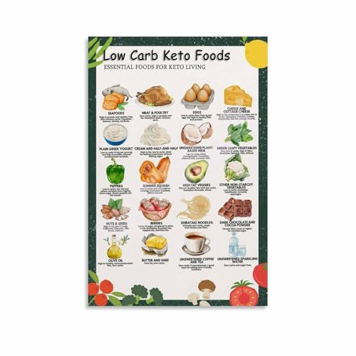 Image of AUOQKQUT Low Carb & Ketogenic Diet Food List Poster - Essential Keto Guide, Kitchen Wall Art for Healthy Eating Framed,12x18inch(30x45cm)