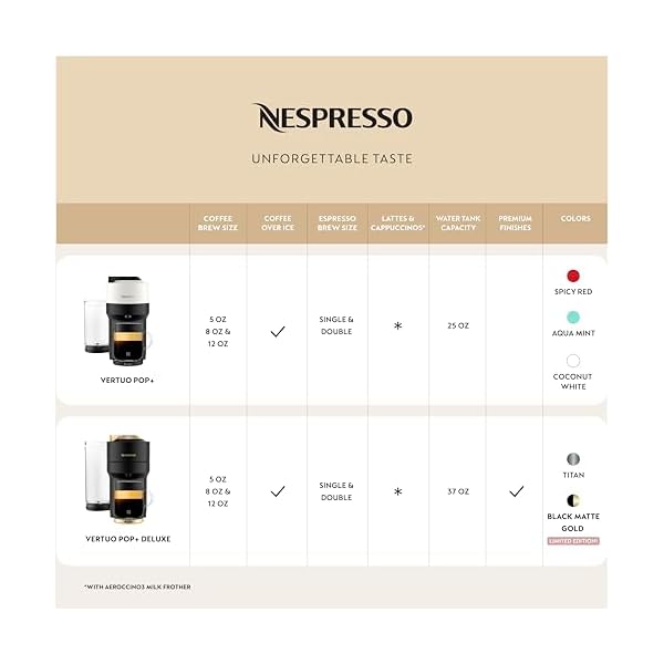   Nespresso-Vertuo-Pop-Coffee-and-Espresso-Maker-by-Breville-with-Milk-Frother-Aqua-Mint