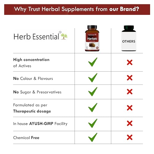 Image of Herb Essential Haritaki Tablets - 500 mg, 60 Count | Terminalia Chebula | Supports Digestive Health, Detoxification & Regular Bowel Movements | Natural Laxative | Vegan & Paraben-Free