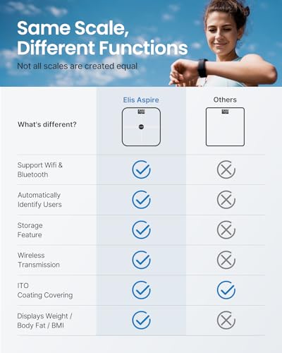 RENPHO Báscula digital de baño con Bluetooth inteligente y balanza de grasa corporal, báscula de baño digital inalámbrica, 13 mediciones, análisis de la composición corporal, ITO blanco, Elis Aspire
