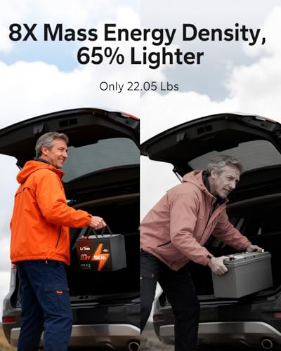 Image of LiTime 12v 100Ah RV & Marine LiFePO4 Battery, 12 Vlot Group 24 Lithium Battery, Up to 15000 Deep Cycles, Built-in 100A BMS, 1280wh Energy for Van, Trailer, Solar, Off-Grid, Trolling Motor 2Pack