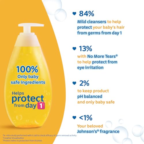Image of Johnson's Baby No More Tears Baby Shampoo, 500ml (Pack of 2)