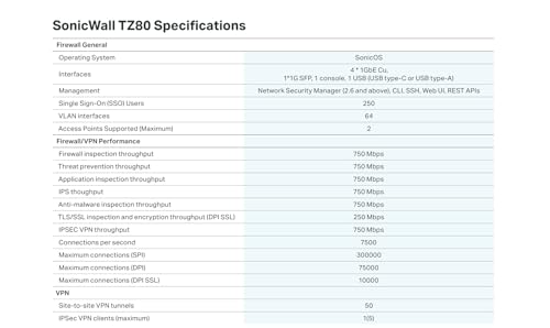 Cisco Secure firewall appliance