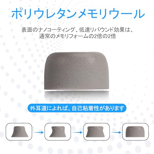 Adiper WF-1000XM5イヤーピース対応ソニーWF-1000XM5ヘッドフォン，(S/M/Lサイズ 各1ペア)メモリーフォーム防音＆アンチスリップ交換用イヤーピース(ホワイト)