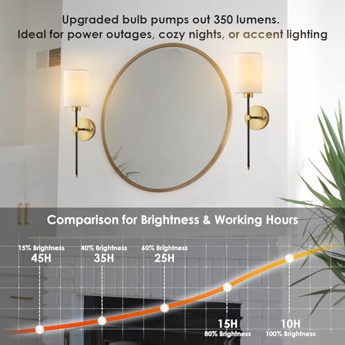 Image of Battery Operated Wall Sconce Set of Two, Wireless Rechargeable Wall Light With Remote Control, Dimmable, 4 Color Temperatures, RGB, Timer, for Living Room,Bedroom,Entryway, Black Gold, 26.8 Inch