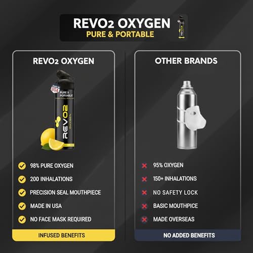 REV/O2 Oxygen Can | 98% Pure Portable Oxygen Bottle for Stress Relief, Focus, Breathing Support & Wellness | 10L Canister with Leak-Proof Mouthpiece & Trigger Lock for Travel - Eucalyptus Menthol - Image 5