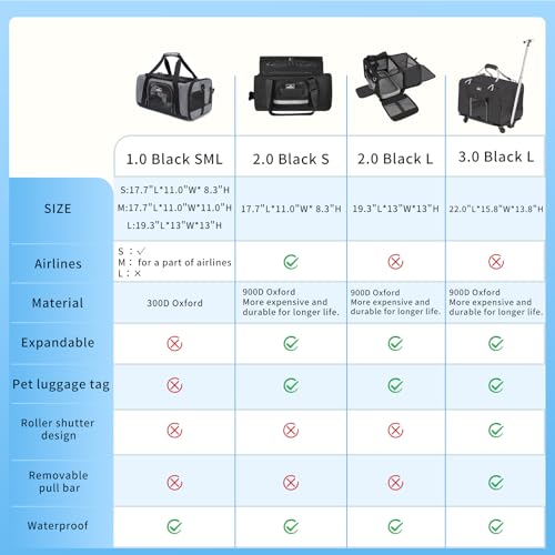 Wakytu C26 Tsa Approved Pet Carrier thumb #4