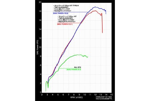 Amazon.co.jp: ヨシムラ ヨシムラヘッド125ccキット TYPE-R APE100