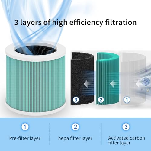Image of Docoss- HEPA Filter Replacement for Air Purifier Compatible with Docoss Air Purifier & Other Similiar Size Filters, Activated Carbon Filter Replacement, Removes PM2.5, Dust, Smoke, Odour & Allergens
