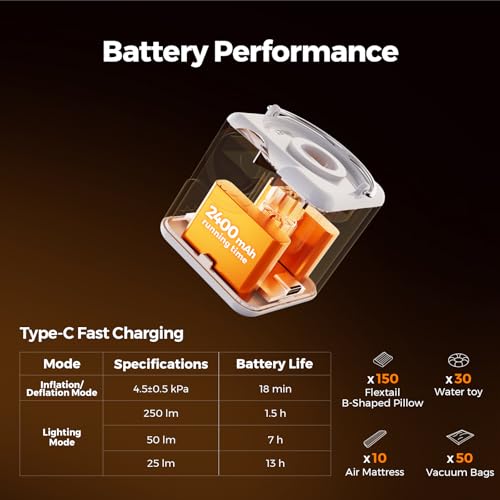 Portable Air Pump for Inflatables, 2400mAh Ultra Powerful Mini Air Mattress Pump with Light, 4.5kPa Electric Camping Air Pump Camping Gear for Pool Float, Air Mattress,Vacuum Storage Bags