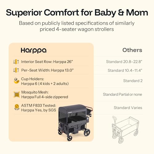 Image of HARPPA Remy Wagon Stroller for 4 Kids, 280Ibs Capacity with Mosquito Net | 26-Inch Wide Seat Row, One-Hand Fold, 6 Cup Holders, UPF50+ Canopy, All-Terrain Wheels for Smooth Outdoor Adventures