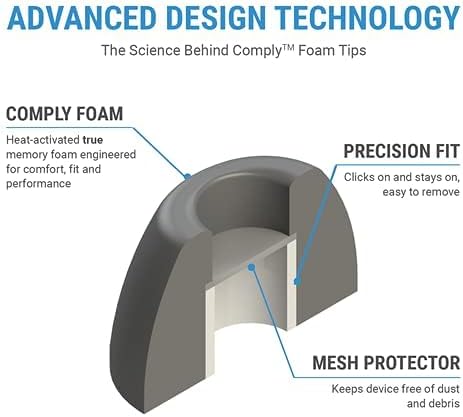 Diagram showing the internal structure of a Comply ear tip with labels for Comply Foam, Precision Fit, and Mesh Protector
