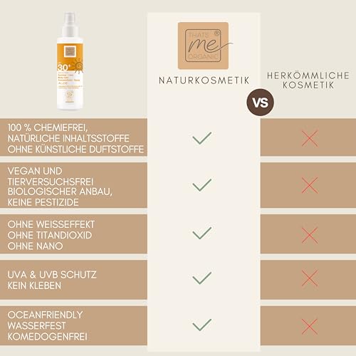 Thats me organic BIO Sonnenspray LSF 30 SUMMER-LOVE Aloe 100ml – Bio Sonnencreme für die ganze Familie – Sonnenspray Gesicht und Körper – Ohne Titandioxid – Bio Sonnencreme ohne Chemie
