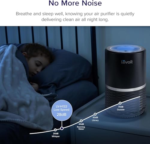 Image of LEVOIT Air Purifiers for Home, AHAM VERIFIDE, High-Efficiency Filter for Smoke, Dust, Pollen, and Odors in Bedroom, Office, or Nursery, Optional Night Light, Quiet Operation, LV-H132, Black