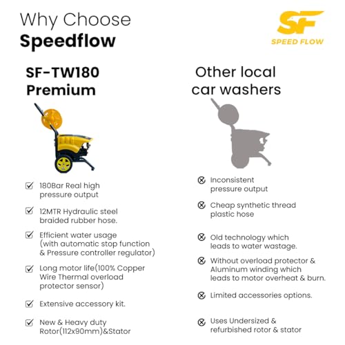 Image of SPEED FLOW High Pressure Washer 2500W, 180 Bar, 12LPM Flow, Adjustable Pressure, Induction Motor, 12M Hose, Foam Bottle, 4 Nozzle Set, Double Wheel Trolley for Car, Bike, Home & Truck Cleaning