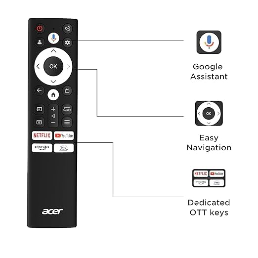 Product Variant View