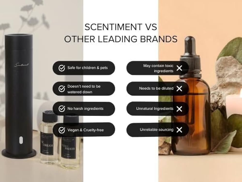 Amazon.com : Scentiment Diffuser Oil - The One | Inspired by