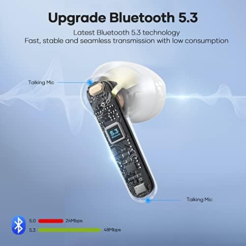 Wireless Headphones, Eisreho True Wireless Earbuds In Over Ear Bluetooth 5.3 Earphones with Microphone HiFi Stereo LED Display, USB-C Fast Charge, Touch Control, Mini Headset for Sport Running GYM