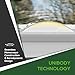 RVGUARD RV Skylight Replacement, 26