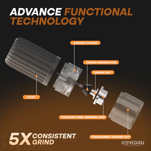 NEWDRU GrindMaster Pro Electric Coffee Grinder - Image 4