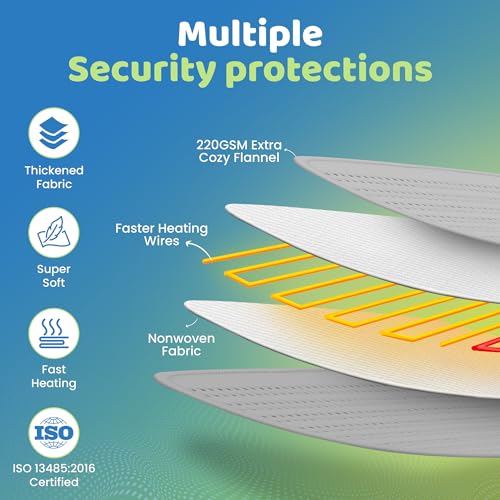 Image of Heatronics Electric Heating Pad XL | Large Heating Pad for Back & Period Pain Relief | 3 Heat Levels | ThermoLock Control | TheraFlex 6-Layer Build | ISO 13485 & CDSCO Certified | 1-Year HeatCare Warranty