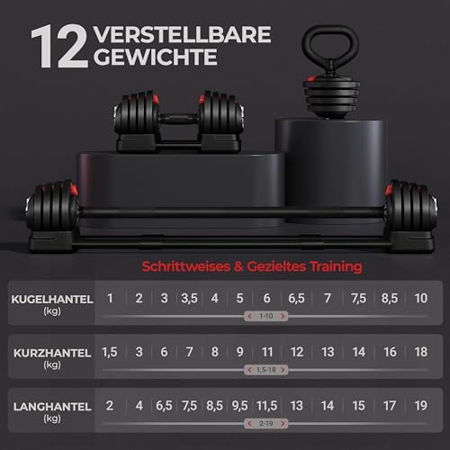 Yaheetech Verstellbare Hanteln 18 kg / 24 kg / 40kg Hantel-Set Gewichtsstufen Einstellbares Hantelset mit 3/2 Modi – Bild 6