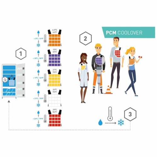 Gilet de refroidissement PCM CoolOver 24C transparent en taille unique