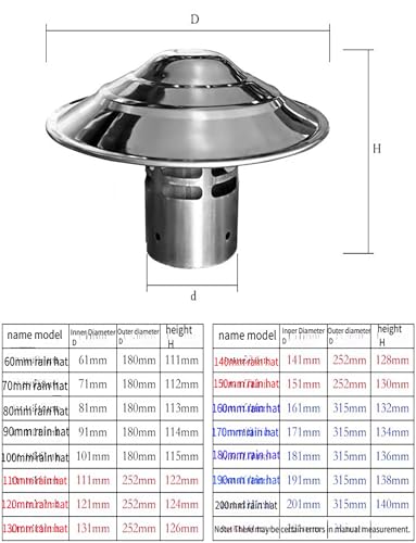 Cubierta de chimenea resistente al viento con extractor extractor integrado 7