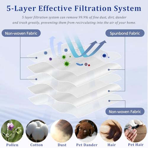 Sacs d'aspirateur Miele GN haute filtration avec 3 filtres AirClean pour Complete C3 S8